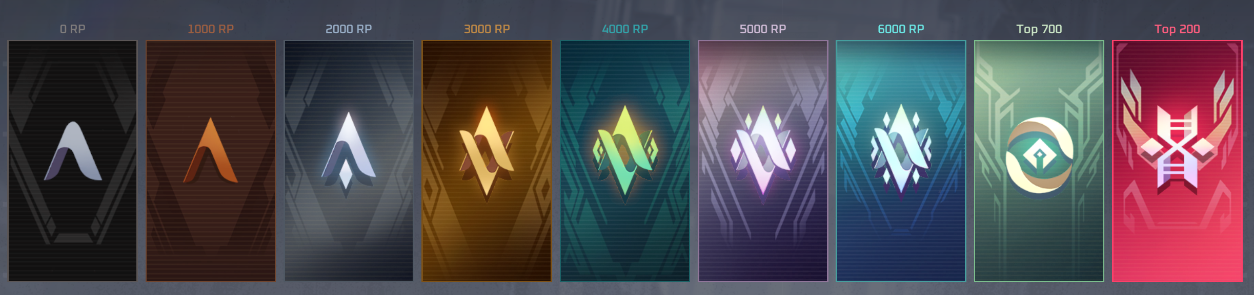 Rank System & Tiers Help Center