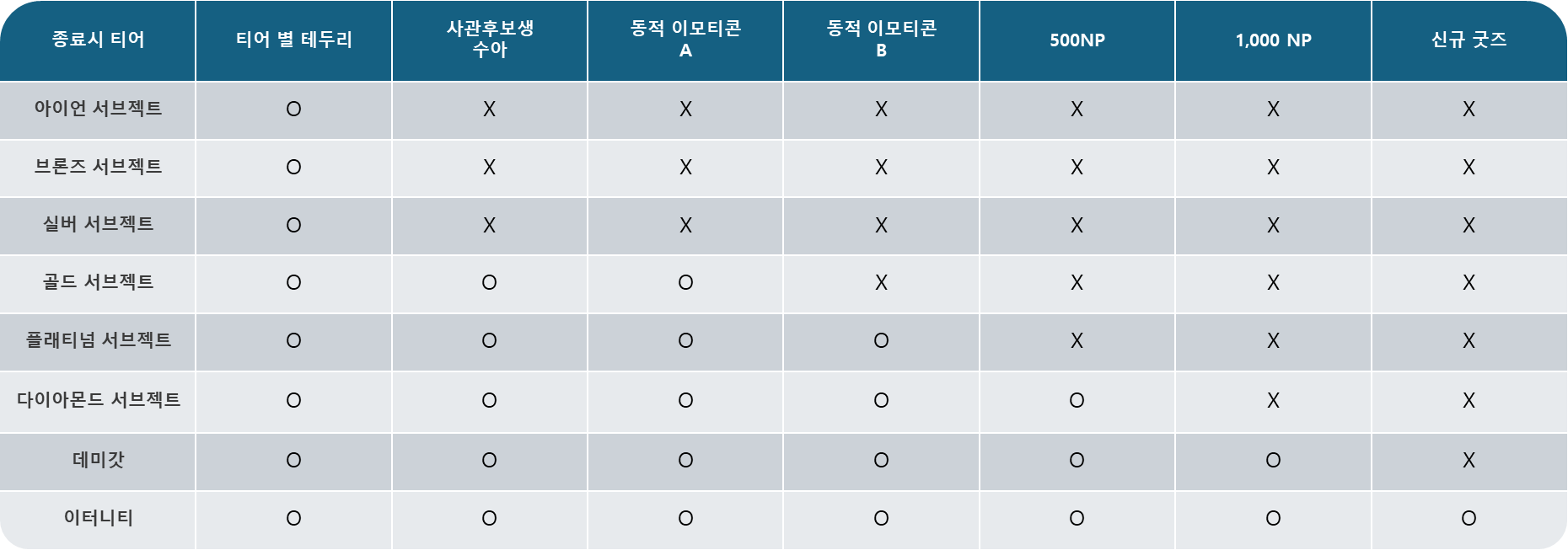 EA 시즌 2 보상.png