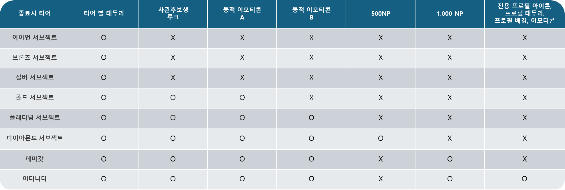 ea 6 랭크.png