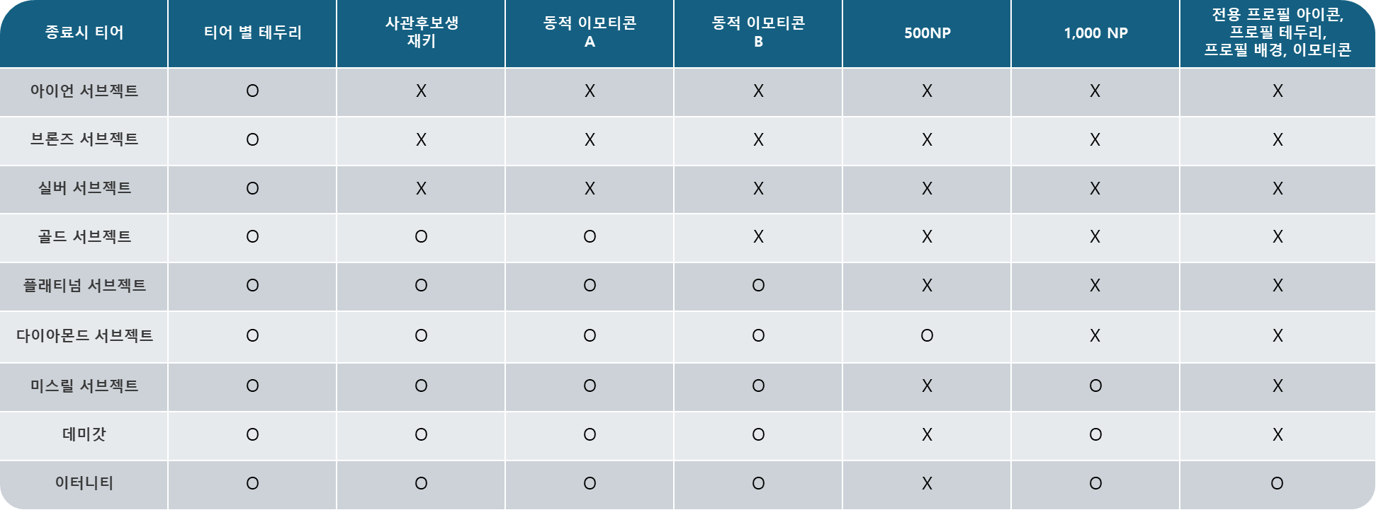 ea 9 랭크.png
