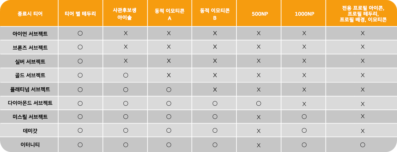 시즌2 랭크 보상 표_kr.png