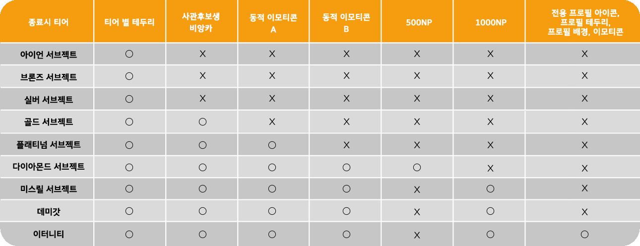 2023.09.18 정규시즌1 보상 표_kr.png