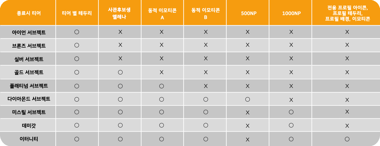 시즌3 랭크보상 표_kr.png