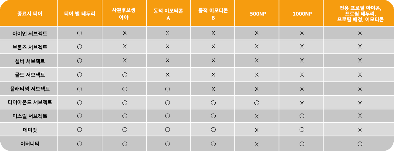 시즌4 랭크 보상 최종 안내_표_kr.png