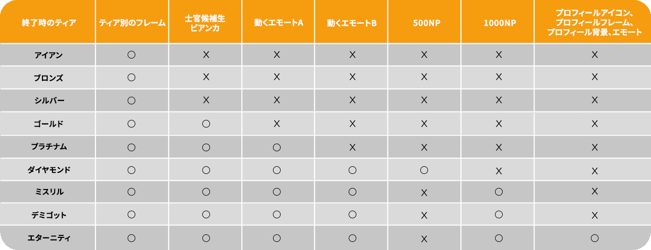 2023.09.18 정규시즌1 보상 표_jp.png