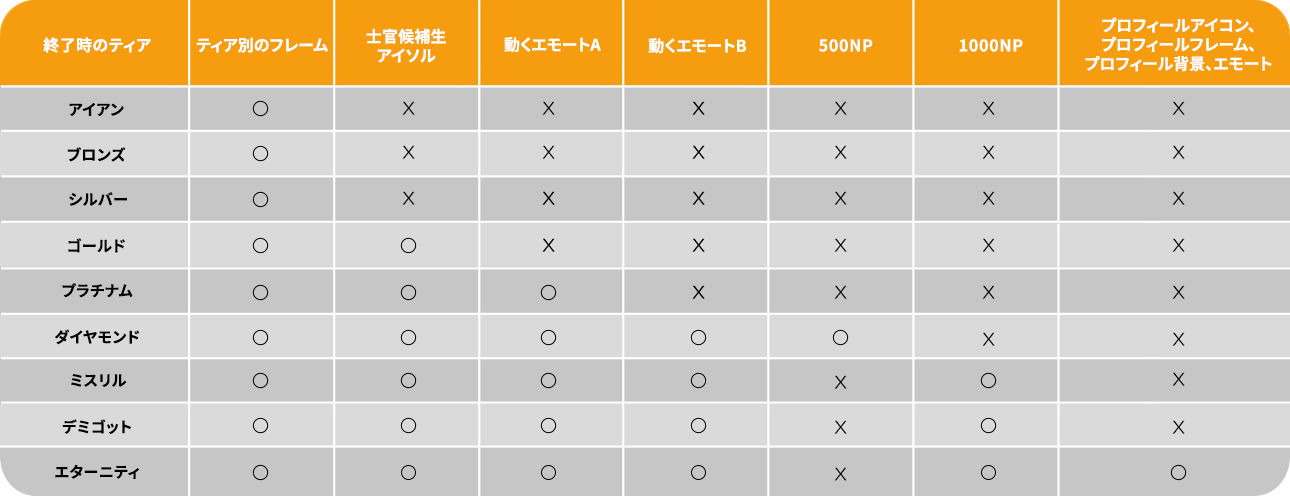 시즌2 랭크 보상 표_jp.png