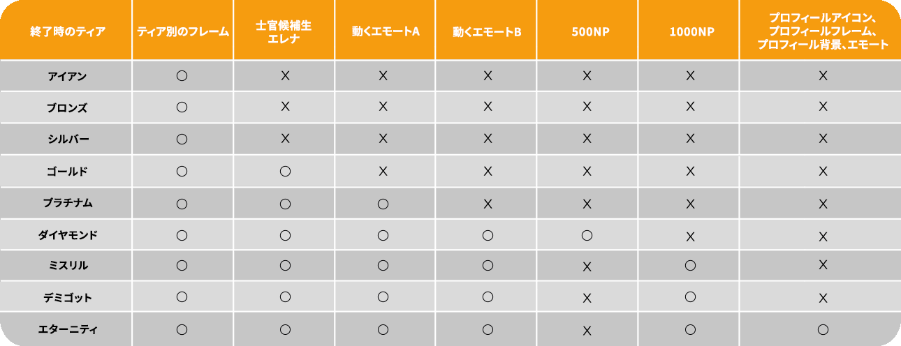 시즌3 랭크보상 표_jp.png
