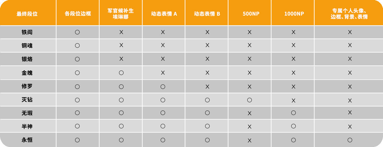 시즌3 랭크보상 표_sim.png