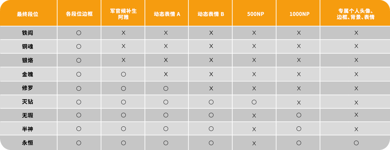 시즌4 랭크 보상 최종 안내_표_sim.png