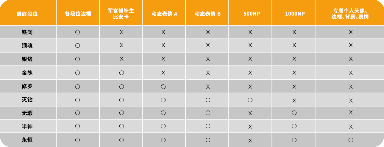 2023.09.18 정규시즌1 보상 표_sim.png