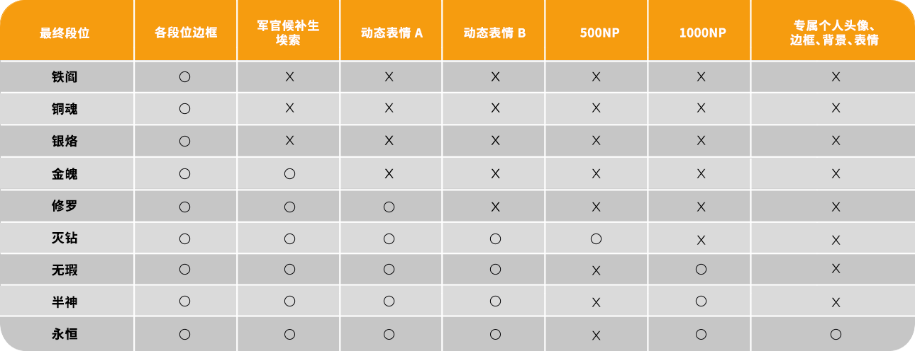 시즌2 랭크 보상 표_sim.png