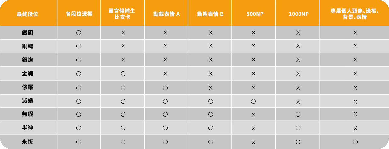2023.09.18 정규시즌1 보상 표_tra.png