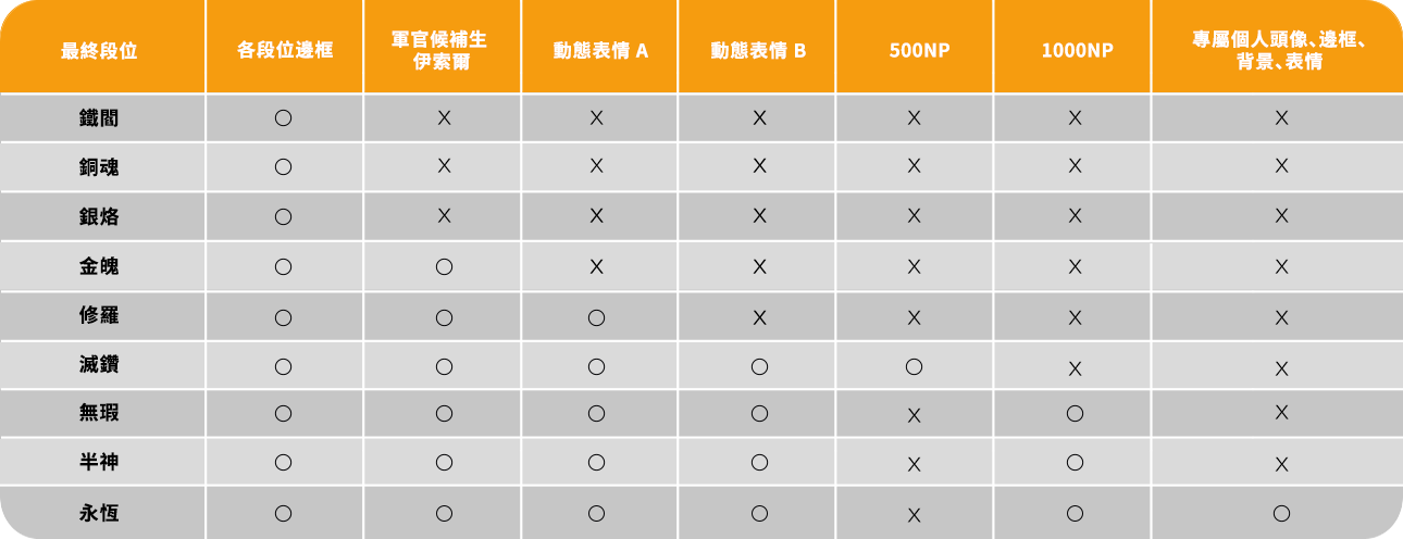 시즌2 랭크 보상 표_tra.png