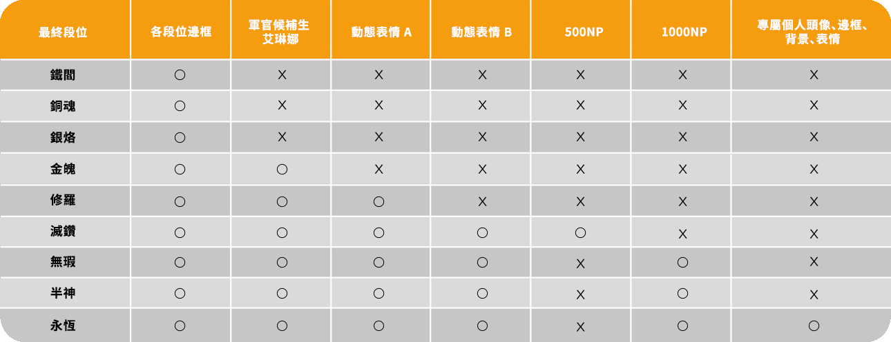 시즌3 랭크보상 표_tra.png