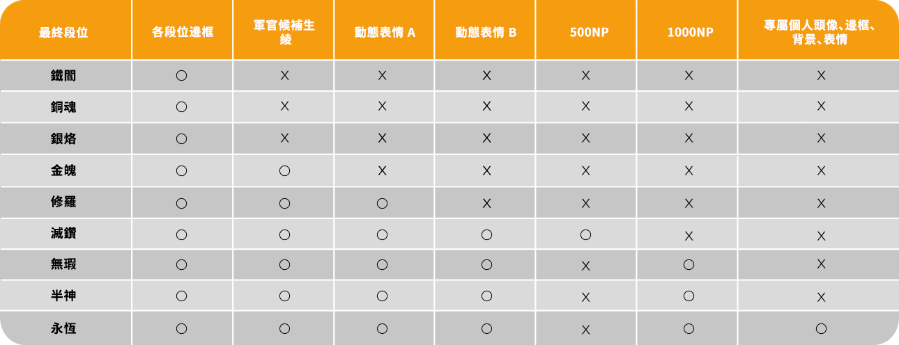 시즌4 랭크 보상 최종 안내_표_tra.png