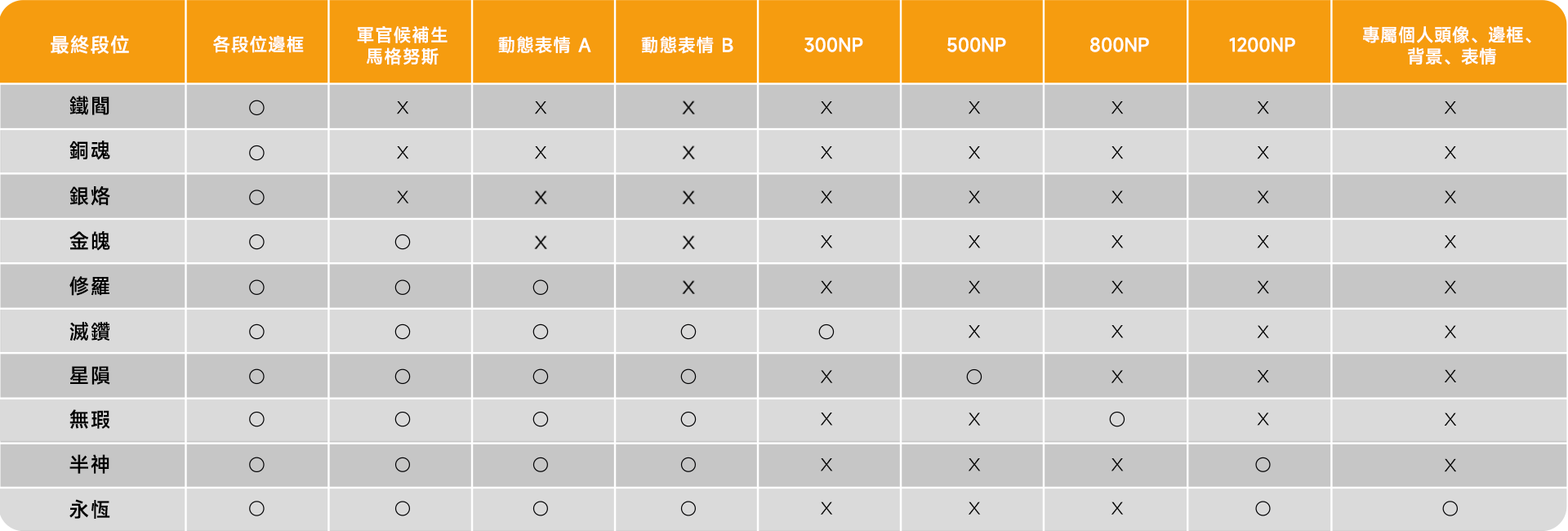 시즌5 랭크 보상 최종 안내_표_tra.png