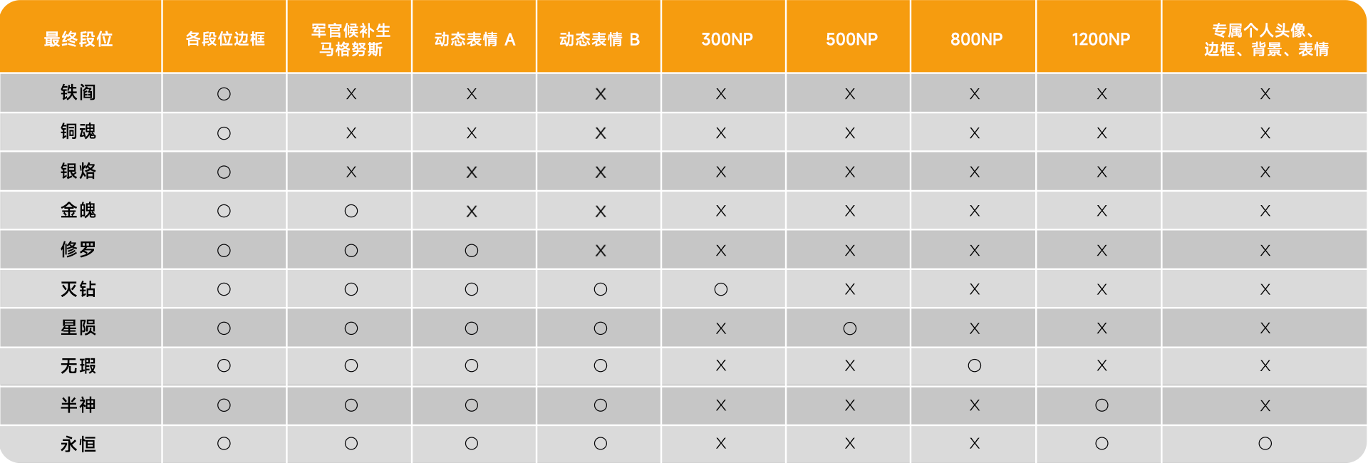 시즌5 랭크 보상 최종 안내_표_sim.png