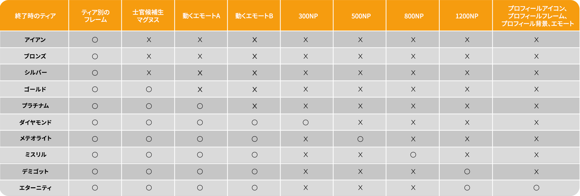 시즌5 랭크 보상 최종 안내_표_jp.png