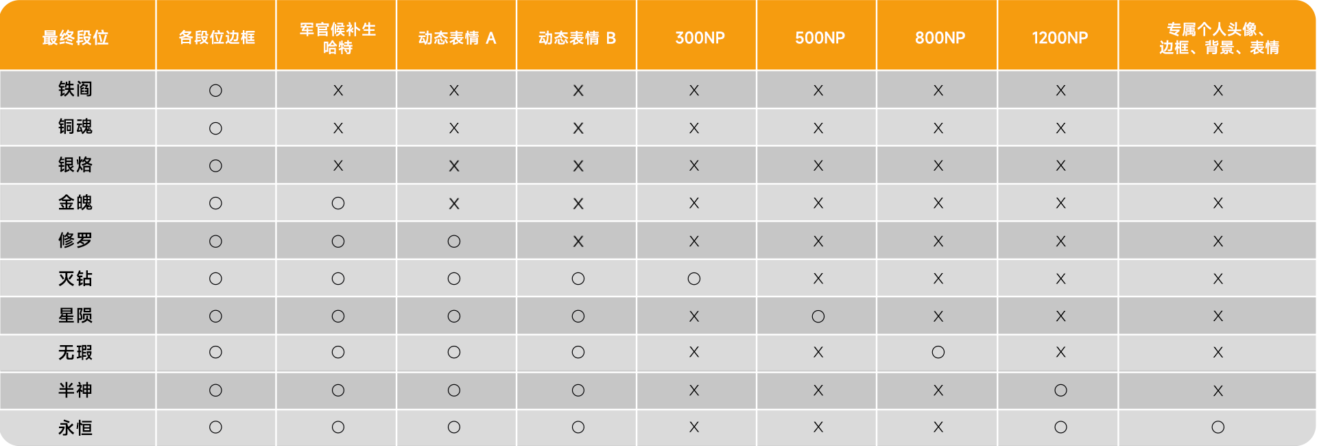 시즌6 랭크보상 최종안내_표_sim.png