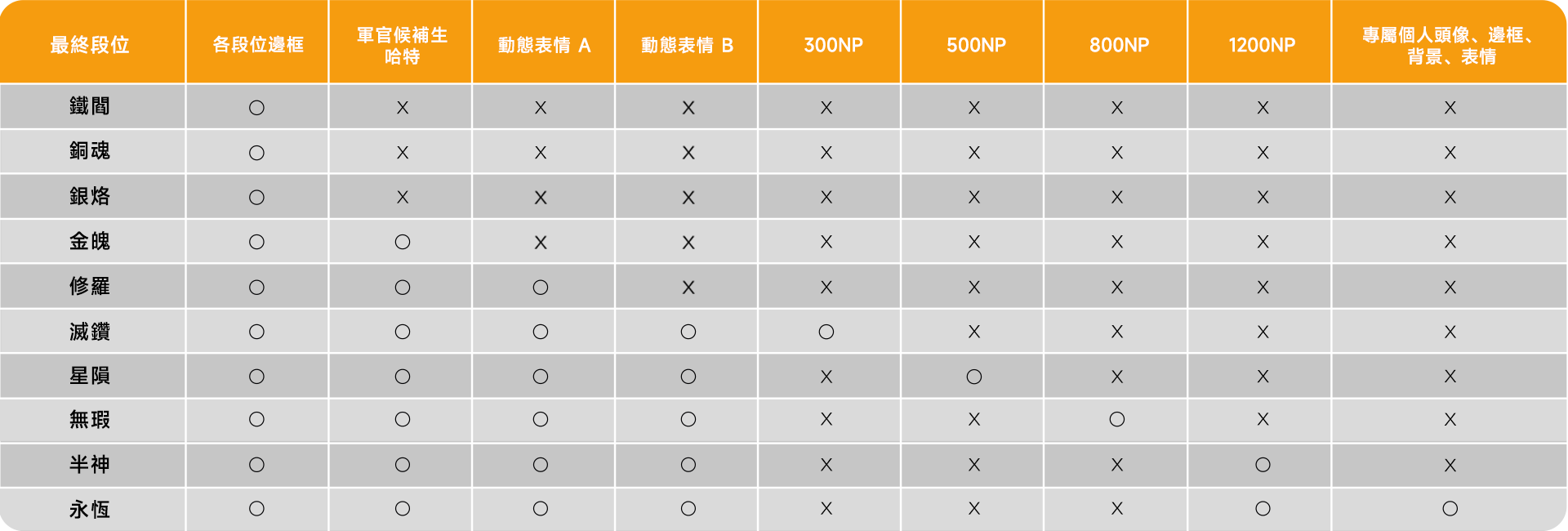 시즌6 랭크보상 최종안내_표_tra.png